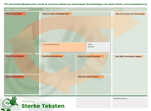 Download de 'groene' versie van de tool via de website van Stichting Sterke Teksten.