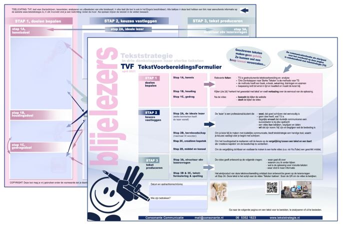 De tool TVF is een invulbare PDF van twee pagina's boordevol extra informatie en toelichting op de Drie Denkstappen.